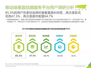 艾瑞咨詢2018年中國垂直結婚服務市場移動互聯網案例研究報告解讀 信息咨詢服務的價值與變革